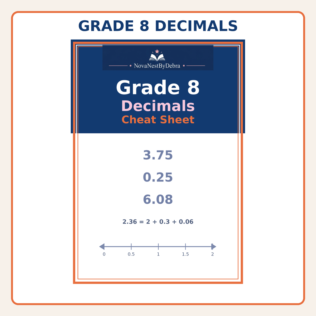 Grade 8 Decimals Cheat Sheet, Middle School Math Study Guide (PDF Download)
