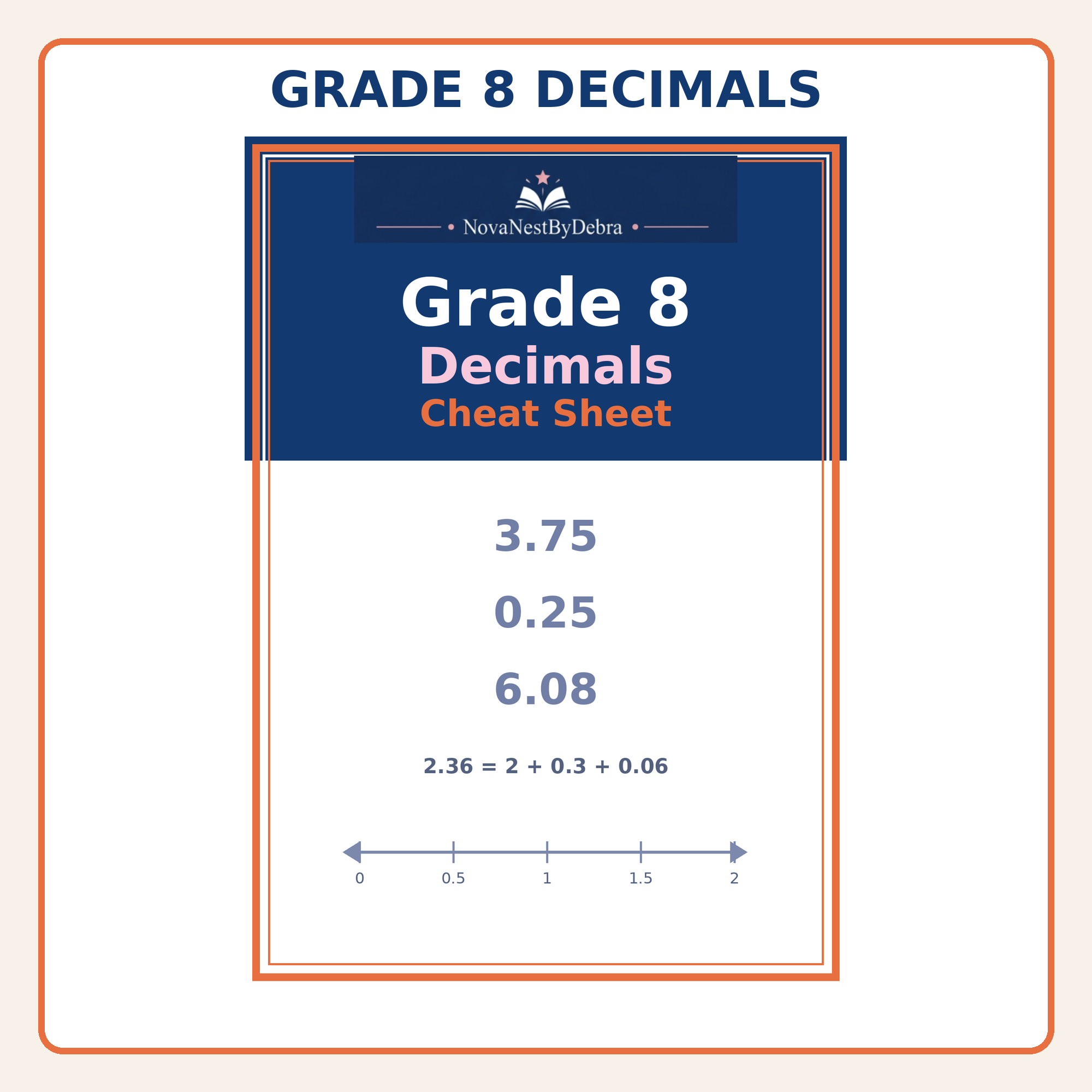 Grade 8 Decimals Cheat Sheet, Middle School Math Study Guide (PDF Download)
