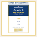 Grade 8 Percentages Cheat Sheet, Middle School Math Study Guide(PDF Download)