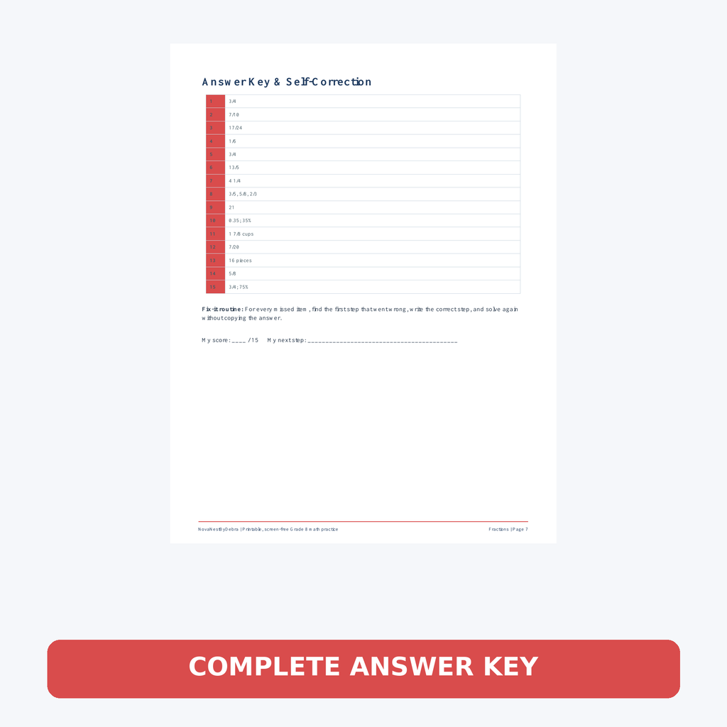 Grade 8 Integers Cheat Sheet | Middle School Math Study Guide | Positive & Negative Numbers | Printable PDF
