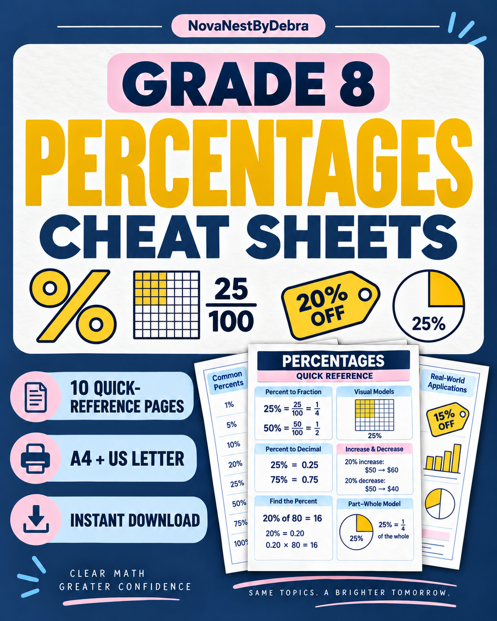 Grade 8 Percentages Cheat Sheet | Middle School Math Study Guide | Percentage Rules & Examples | Printable PDF