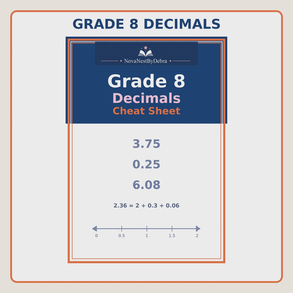 Grade 8 Decimals Cheat Sheet, Middle School Math Study Guide (PDF Download)