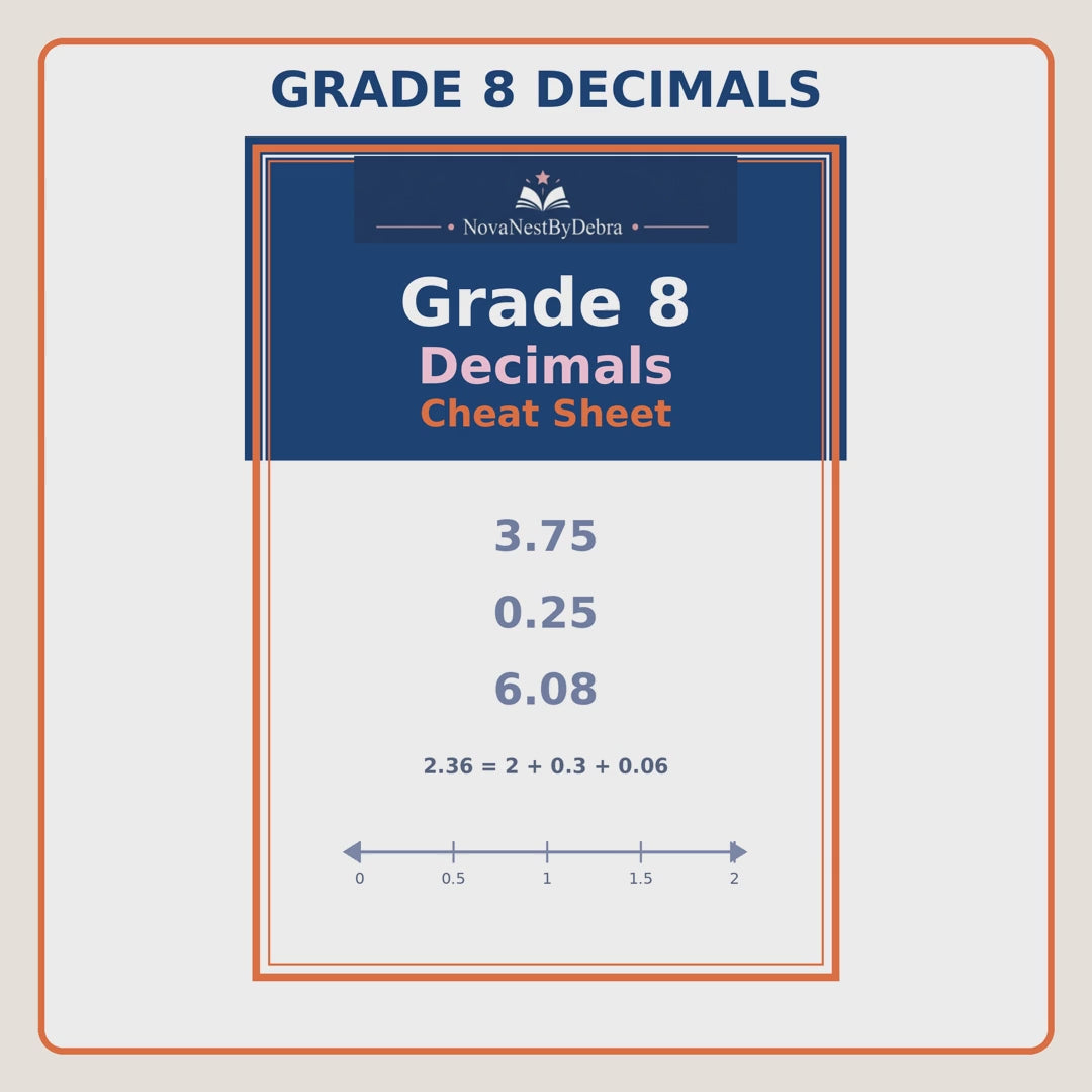 Grade 8 Decimals Cheat Sheet, Middle School Math Study Guide (PDF Download)