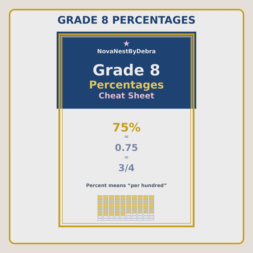 Grade 8 Percentages Cheat Sheet, Middle School Math Study Guide(PDF Download)