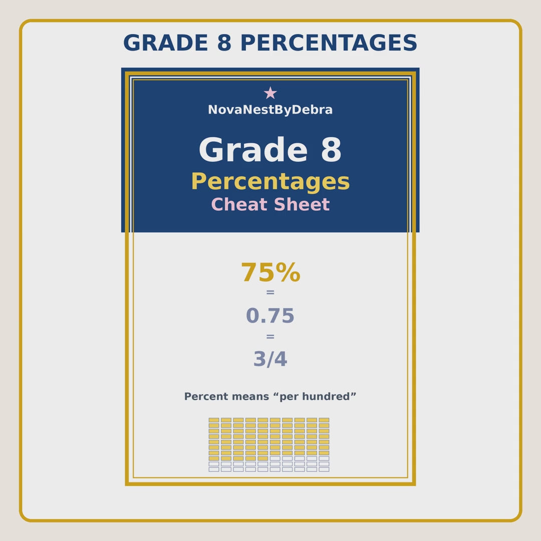 Grade 8 Percentages Cheat Sheet, Middle School Math Study Guide(PDF Download)
